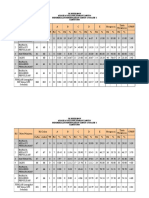 Analisis Mata Pelajaran PPT 2020