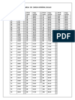 Tabela de Carga Horaria para Ficha de Acompanhamento