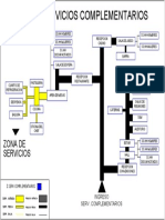 Zona Servicios Complementarios