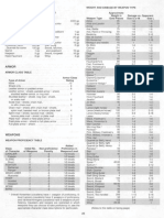 SNW Cheat Sheet