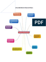 Mapa Mental Principios de Contratacion Publica