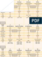 PJ Summary Comparison