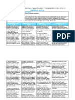 Matriz de Competencias Ciclo I