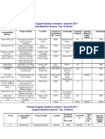 Vibrant Gujarat Global Investor1