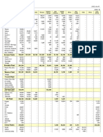 2020 Overseas Retail Sales