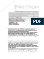 A. External Analysis (Industry) Classify The Following Factors of International and Industry