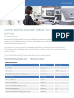 Microsoft Action Pack License Table