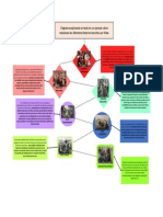 Los Diferentes Factores Descritos Por Marx.