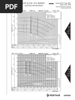 481 & 483 Flow Curves