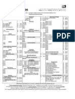 Health and Wellness Frequently Used Dental Codes