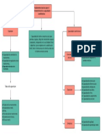 Fundamentos Basicos para El Entrenamiento de Las Capacidades Coordinativas