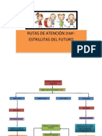 Rutas de Atención