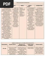 Psicologia Clinica Cuadro