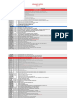 Advance Filters: Filtros de Aceite