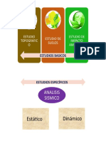 Organigrama de Estudios Basicos y Especificos