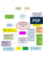 Mapa Mental de Mezclas