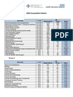 2020 Competition Ratios: Round 1 UK Applications Posts Ratio