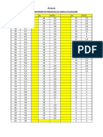 Tabla de Porcentaje de Logro