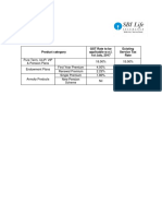 Product Category GST Rate To Be Applicable W.E.F. 1st July, 2017 Existing Service Tax Rate