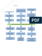 Arbol de Objetivos Alcaldia Tuquerres