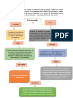 Mapa Conceptual Sobre El Rol Del Orientador