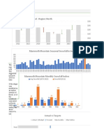 10 Advanced Excel Charts