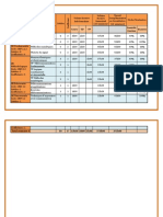 Telecommunication - l3 - s5 - S Contenu Résumé Univ Oran