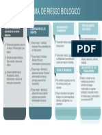 Diagrama Guia Riesgo Biologico