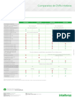 Tabela Comparativa DVRs Intelbras