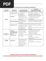 Procesos Didácticos y Pedagógicos para Gerenciar Los Aprendizajes ME