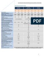 EMRAX 228 Technical Data Table (Dynamometer Test Data)