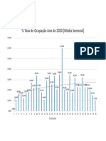 % Taxa de Ocupação Ano de 2020 (Média Semanal) : Semana