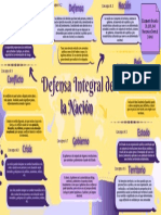 Mapa Conceptual de La Defensa Integral de La Nacion