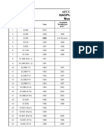 Afcons Infrastructure Limited Nagpur Metro Rail Project-Reach3 Master List of Indian Standard Code