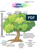 Arbol Problema - Suicidio