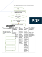 Diagrama de Proceso de Mantenimiento Preventivo en Vehículos Livianos A Domicilio