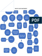 Areas Del Taller de Mantenimiento