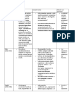 Historia Cuadro Comparativo