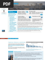 India'S Financial Stimulus To Combat Covid-19
