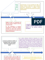 Linea Del Tiempo Sobre Historia de La Promocion de La Salud.