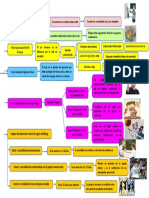 Organizador Visual de Las Teorias de Socialización