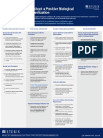 BI Checklist: Troubleshoot A Positive Biological Indicator in Steam Sterilization