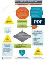 Neonatal Fever Clinical Pathway