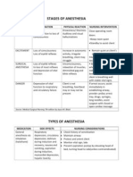 STAGES of Anesthesia