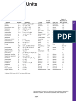 Ratio of SI Unit Magnitude of Quantity Symbol Equation SI Unit Symbol CGS Unit SI To Cgs Unit