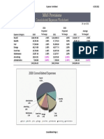 Spreadheet B Consolidated Expenses