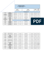 Department of Economics Mid Semester Timetable Semester II 2020