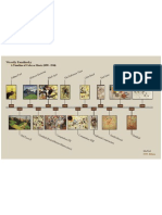 SI 520 - Midterm - Kandinsky Timeline