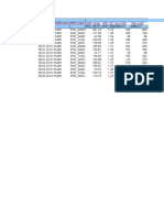 AMR Usage SHO OH Avg Calls Max Calls