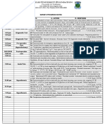 Character, Onset, Location, Duration, Severity, Pattern and Associated - Factors